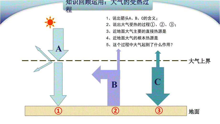 人教版《大气受热过程和大气运动》优质课件1_第1页