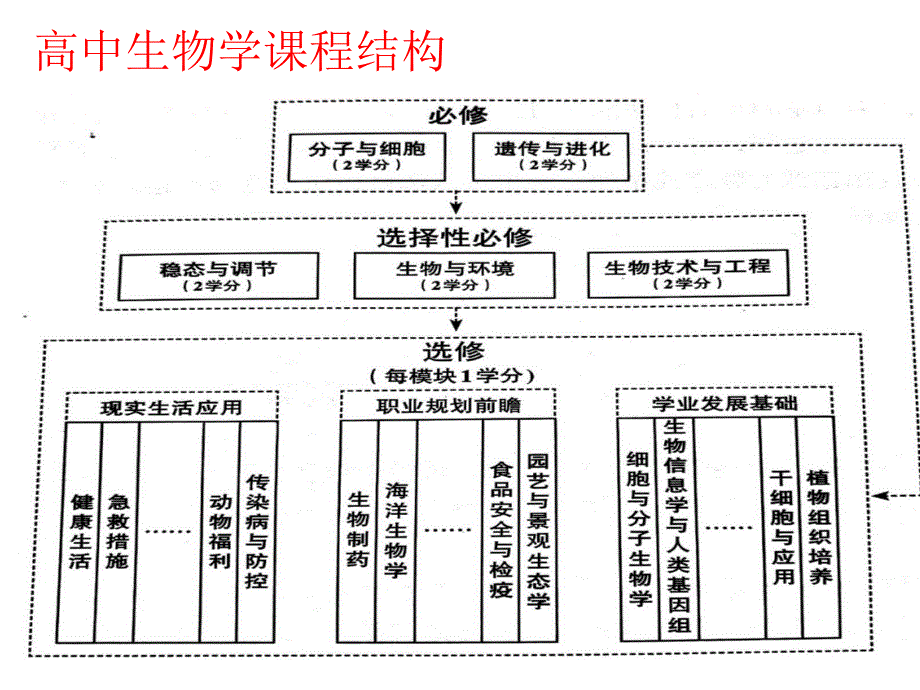 人教版必修一走近细胞细胞是生命活动的基本单位教学课件_第1页