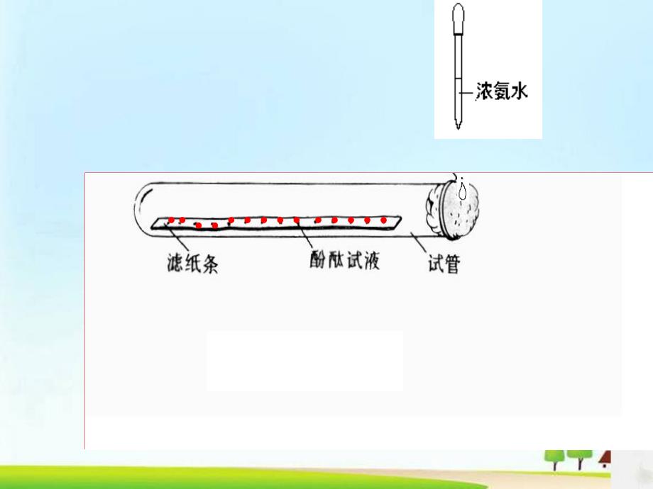 分子和原子课件58-人教版_第1页