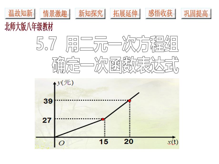 北师大版八年级数学上册：用二元一次方程组确定一次函数表达式课件_第1页