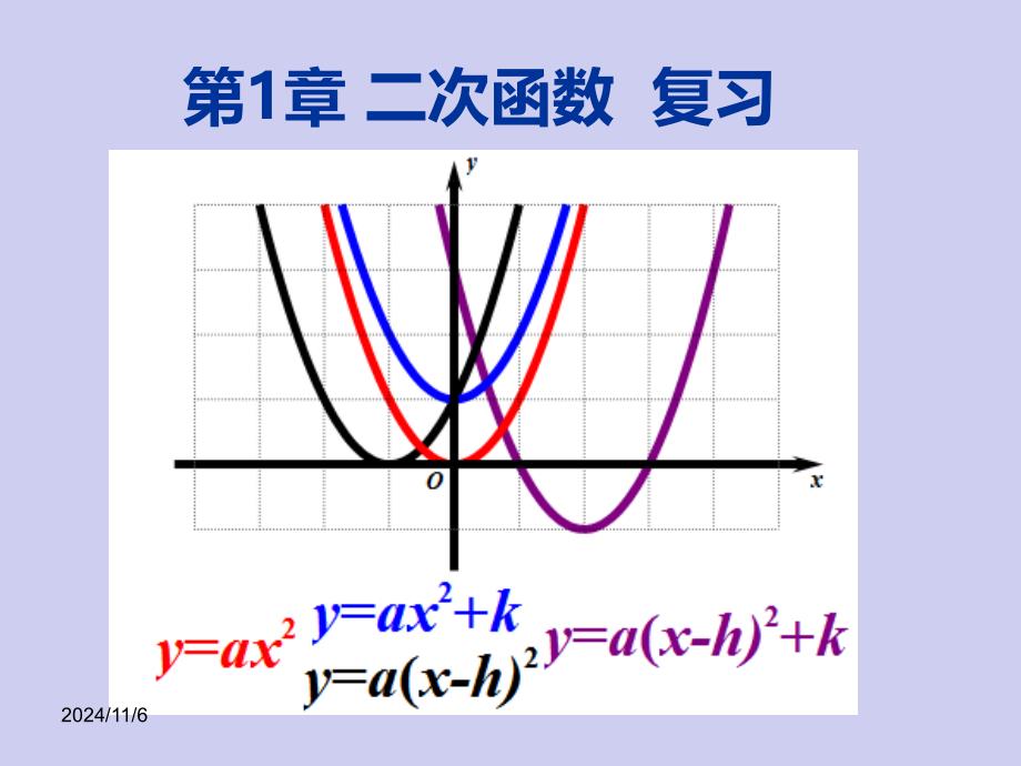 初中数学二次函数课件1_第1页