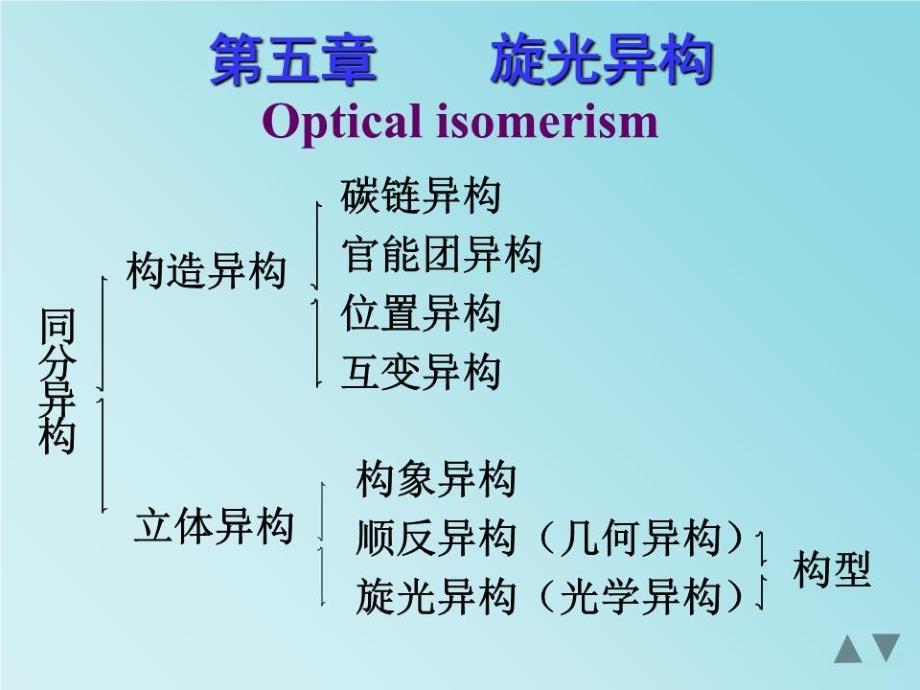 光学异构对映异构体课件_第1页