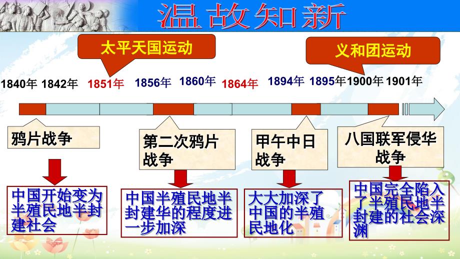 初中八年级历史上册第8课革命的先行者孙中山课件(人教版)_第1页