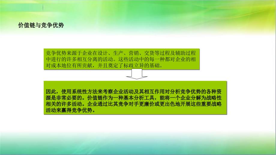 内部价值链分析模型课件_第1页