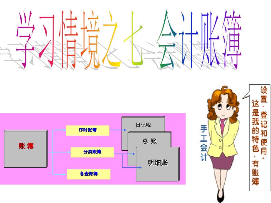 单元一会计账簿的种类和意义课件_第1页