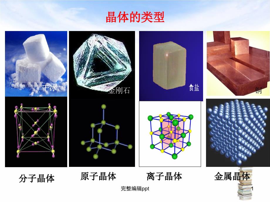 分子晶体和原子晶体课件_第1页