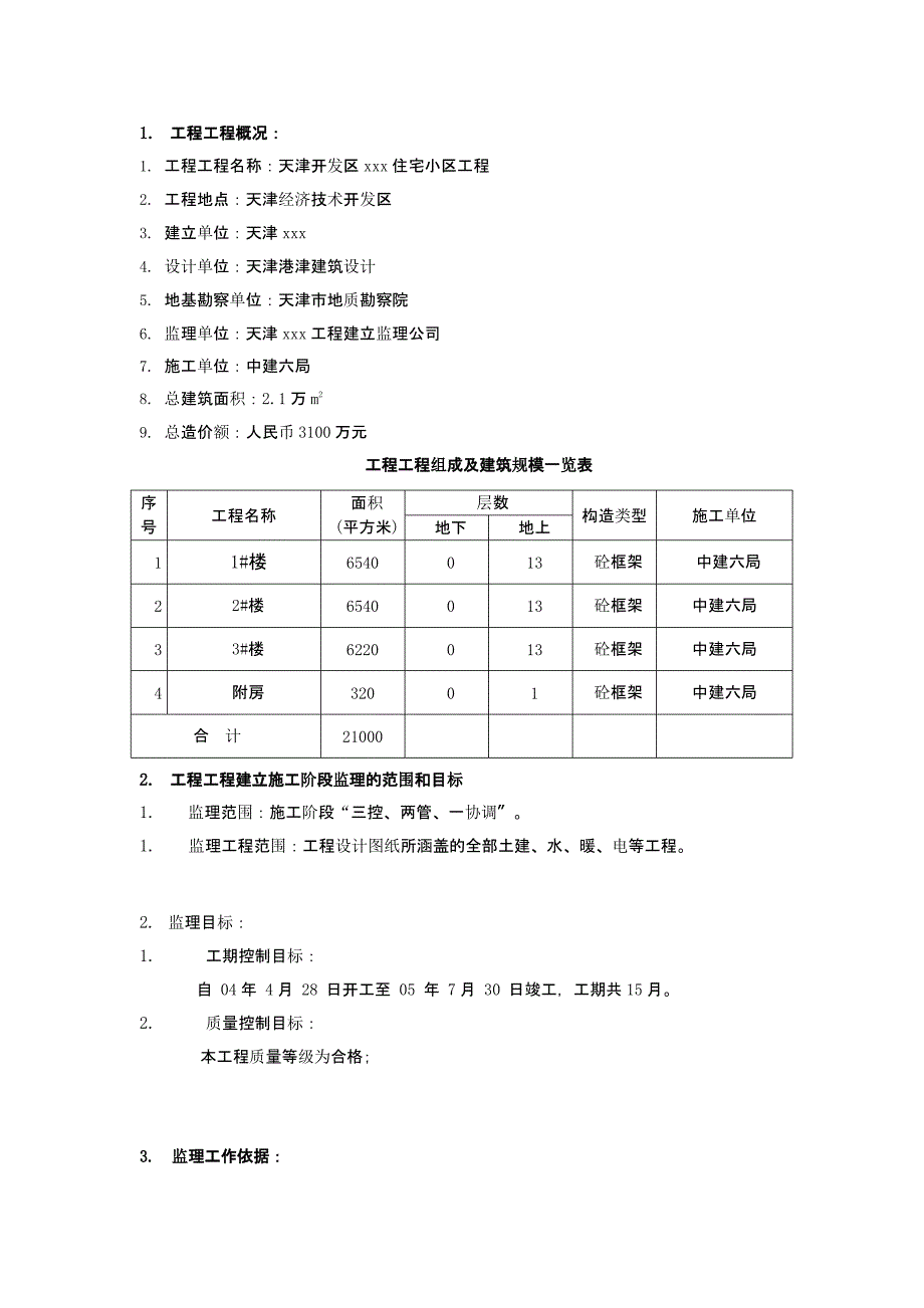 开发区住宅小区工程监理最新规划课件_第1页