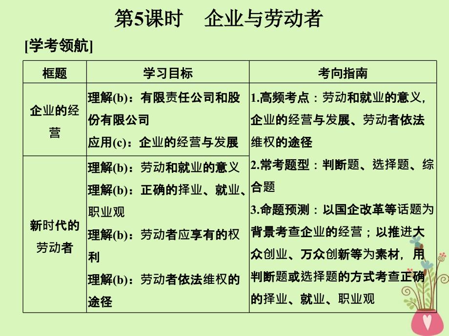 浙江专版高考政治大一轮复习第二单元生产劳动与经营第5课时企业与劳动者课件新人教版必修_第1页