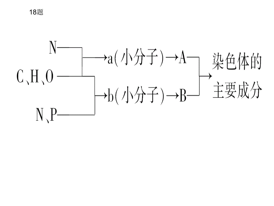 必修三第一~二章复习PPT_第1页