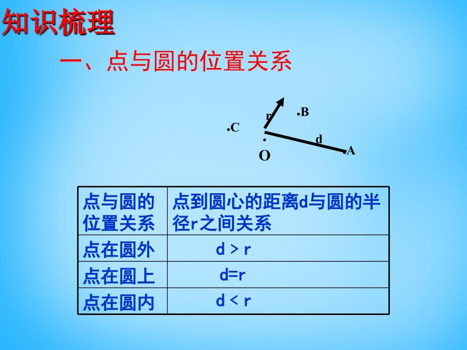 江苏省太仓市第二中学中考数学 中心对称图形复习课件 苏科版_第1页