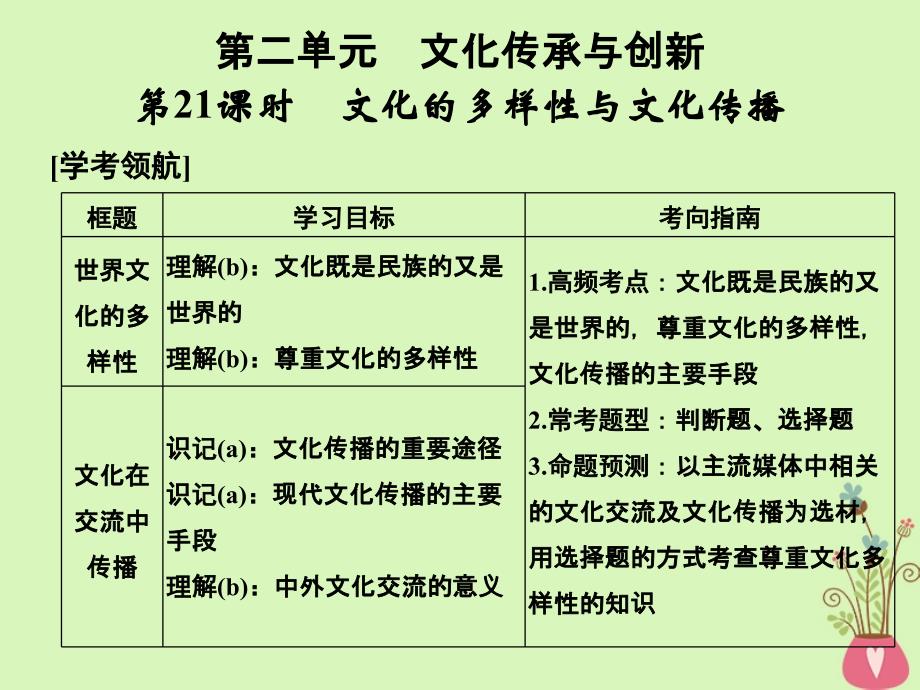 浙江专版高考政治大一轮复习第二单元文化传承与创新第21课时文化的多样性与文化传播课件新人教版必修_第1页