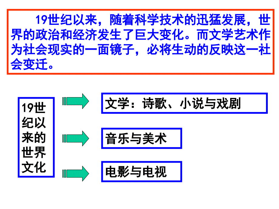 必修三第四單元第一講文學(xué)（詩(shī)歌、小說(shuō)、戲?。ㄒ惠啅?fù)習(xí)）_第1頁(yè)