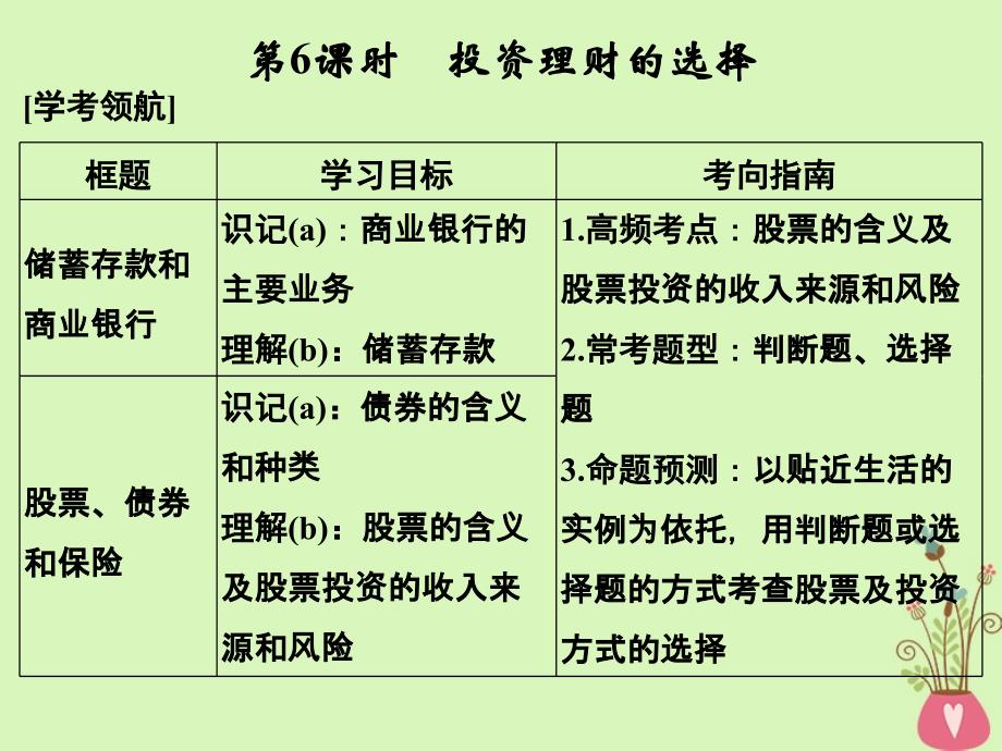 浙江专版高考政治大一轮复习第二单元生产劳动与经营第6课时投资理财的选择课件新人教版必修_第1页