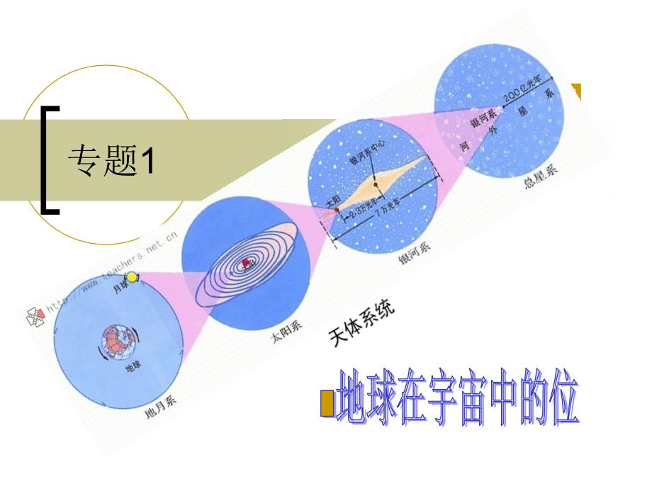 天体和天体系统课件_第1页