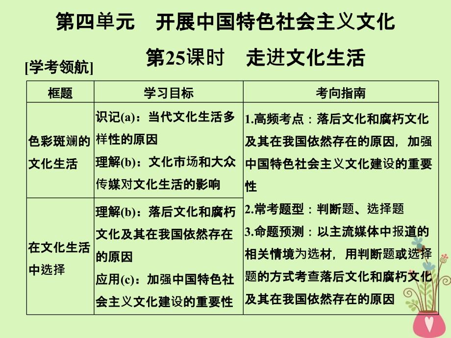 浙江专版高考政治大一轮复习第四单元发展中国特色文化第25课时走进文化生活课件新人教版必修_第1页