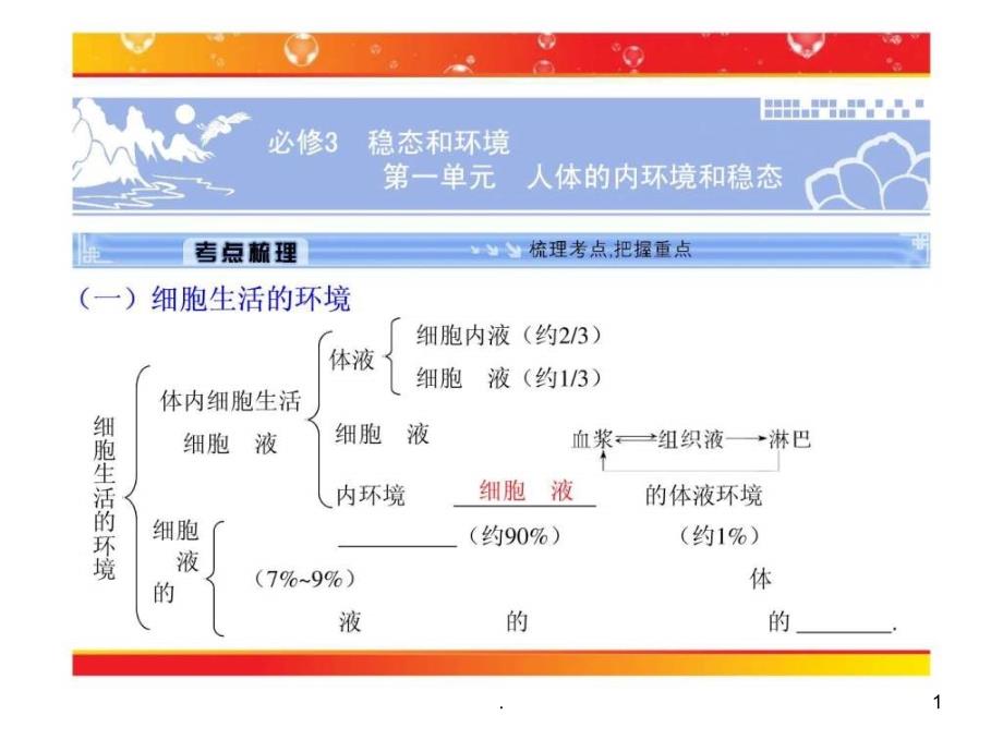 必修3-第一单元-人体的内环境和稳态1-课件2_第1页