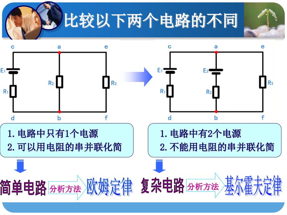 基尔霍夫定律讲课公开课课件_第1页