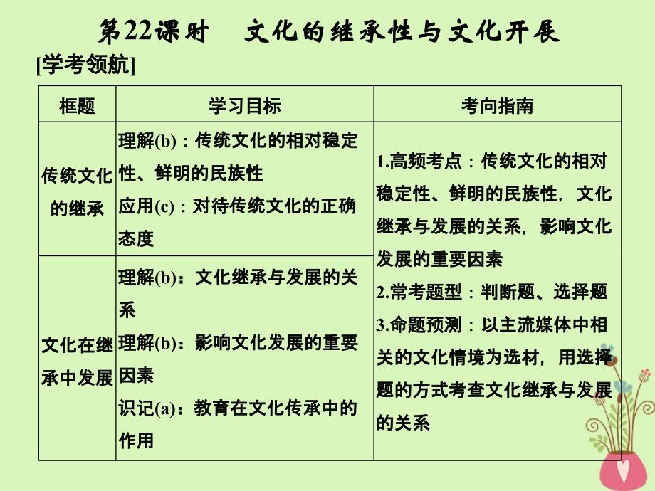 浙江专版高考政治大一轮复习第二单元文化传承与创新第22课时文化的继承性与文化发展课件新人教版必修_第1页