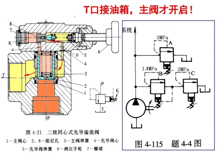 液压与气动技术习题课基本图片-课件_第1页