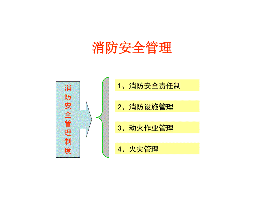 消防安全管理措施课件_第1页