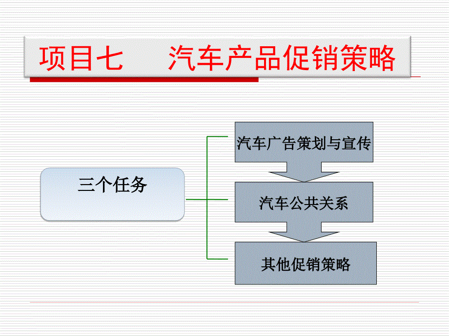 汽车市场营销课件项目七-汽车产品促销策略_第1页