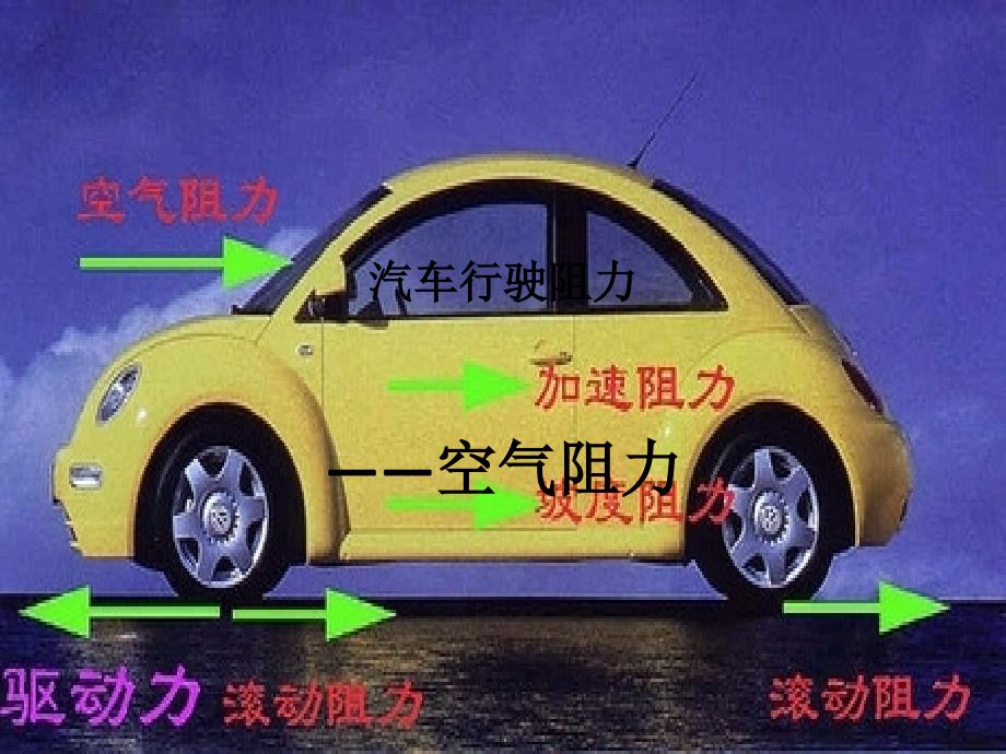 汽车空气阻力课件_第1页