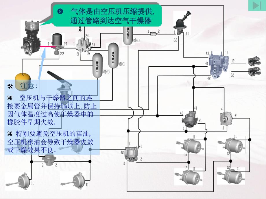 气制动管路产品详述课件_第1页