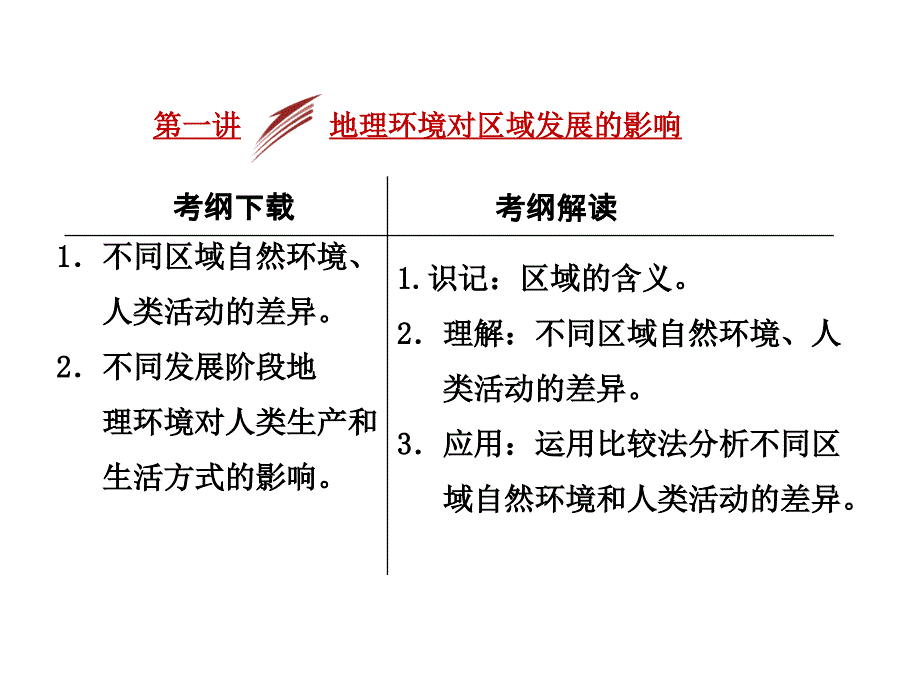 高考地理人教版一轮复习课件：第十二章第一讲-地理环境对区域发展的影响1综述_第1页