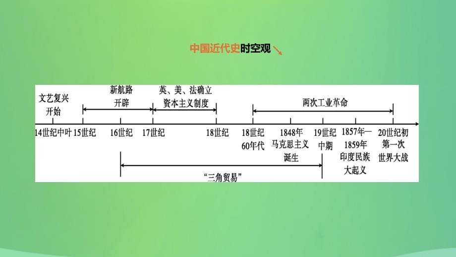 河北省2021年中考历史复习第三部分世界近代史第15课时步入近代课件_第1页