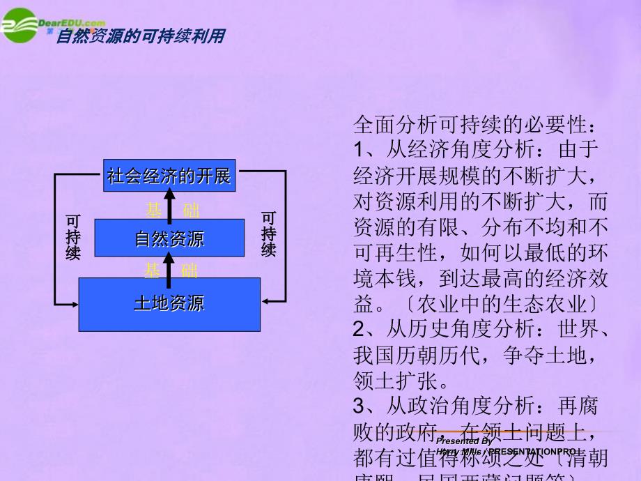 第26章 第2节自然资源的可持续利用 课件（13张）_第1页