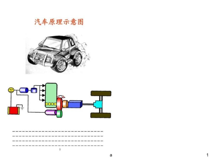 汽车基础知识培训资料课件_第1页