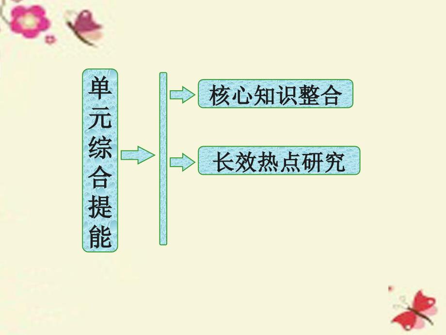 高中政治总复习 第二单元 探索世界与追求真理单元综合提能课件 新人教版必修4_第1页