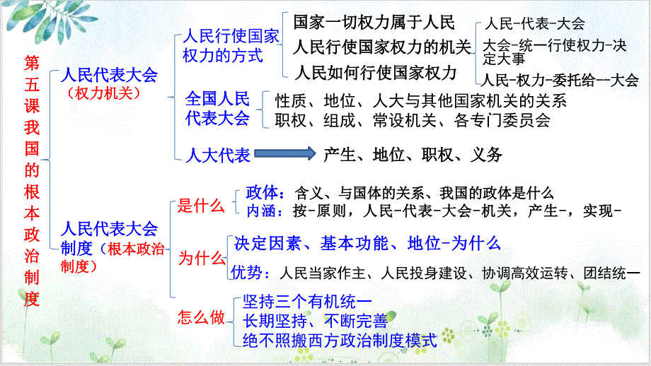 统编版《政治与法治》教学课件2_第1页