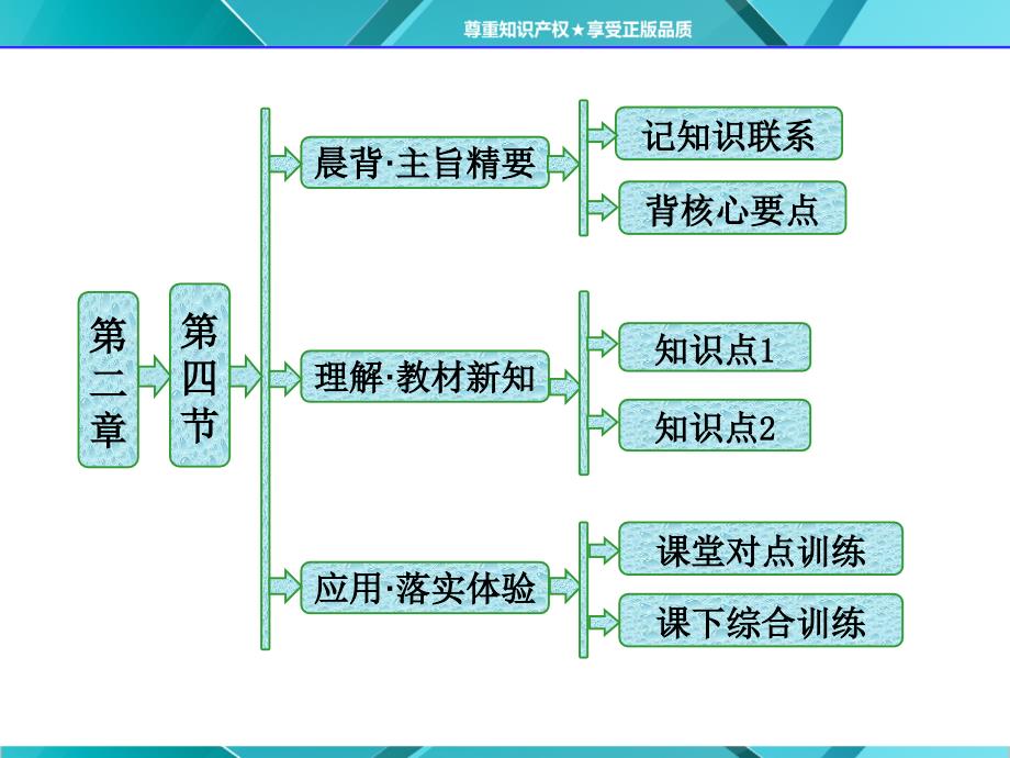 第1部分--第二章--第四节--全球气候变暖汇总课件_第1页