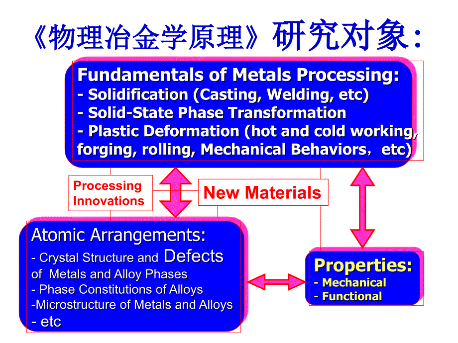 固態(tài)相變概論_第1頁