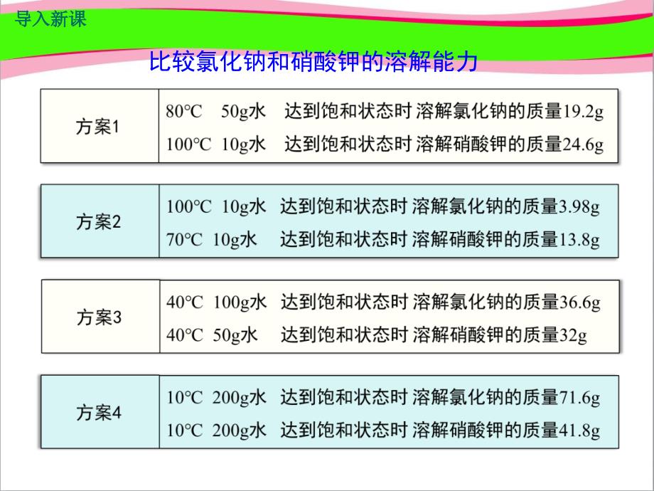 第2课时--溶解度---大赛获奖精美课件_第1页
