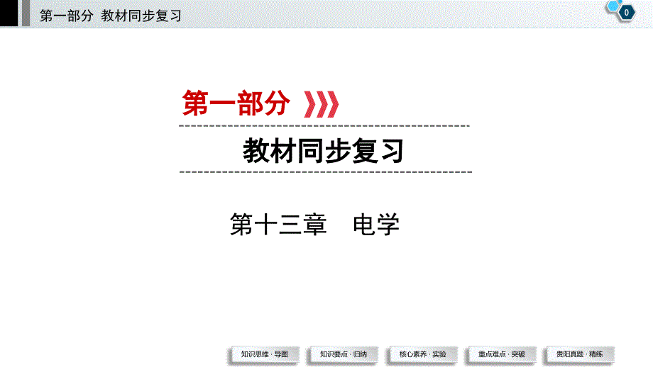 第1部分-第13章-模块5-动态电路相关计算—2021年贵阳中考物理复习课件_第1页