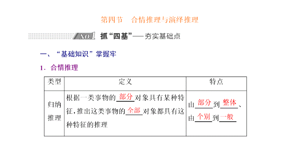 第四节--合情推理与演绎推理课件_第1页