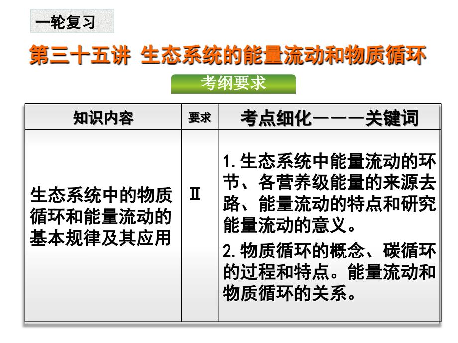 第35讲生态系统的能量流动和物质循环(一轮复习)课件_第1页