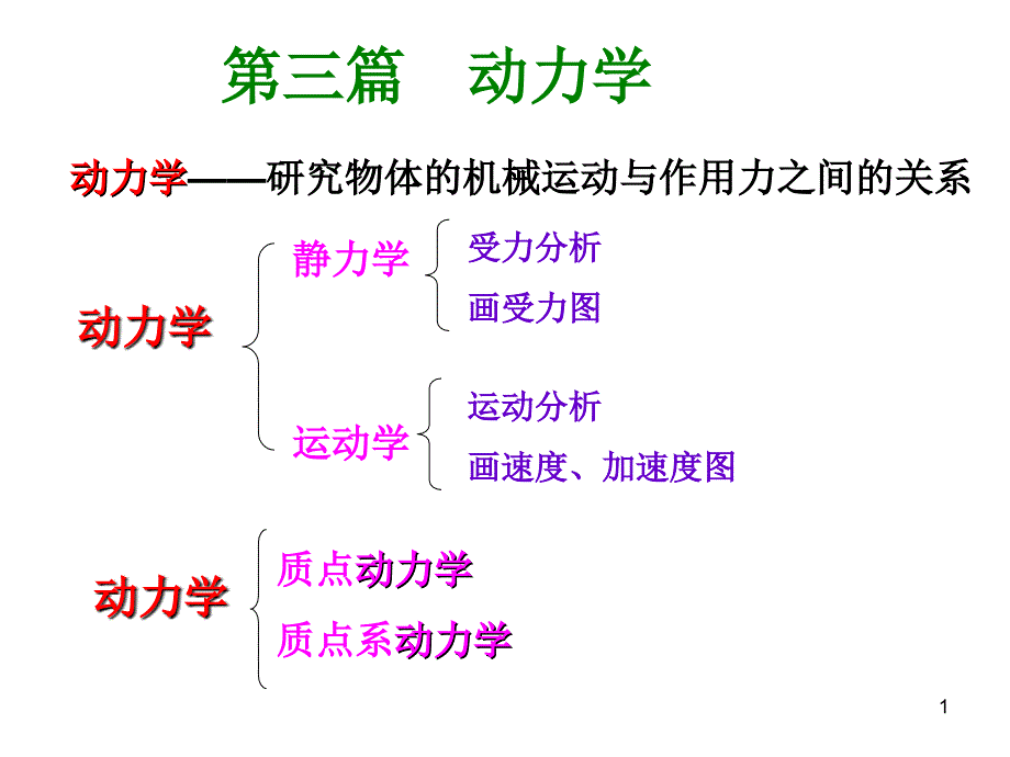 理论力学第十章质点动力学基本方程Y课件_第1页