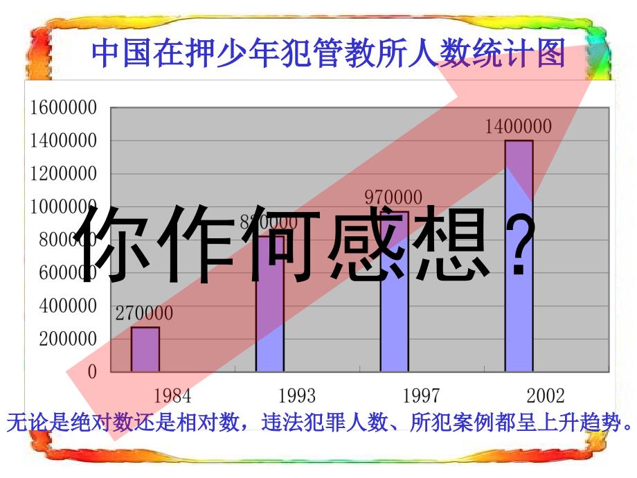 远离违法犯罪课件_第1页