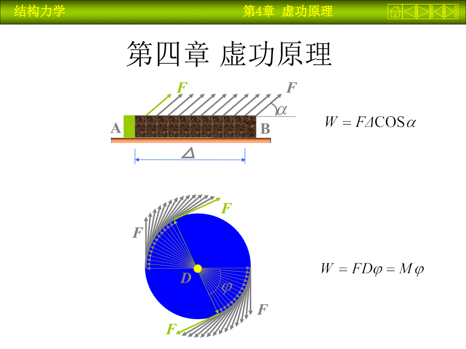 第四章-虚功原理课件_第1页