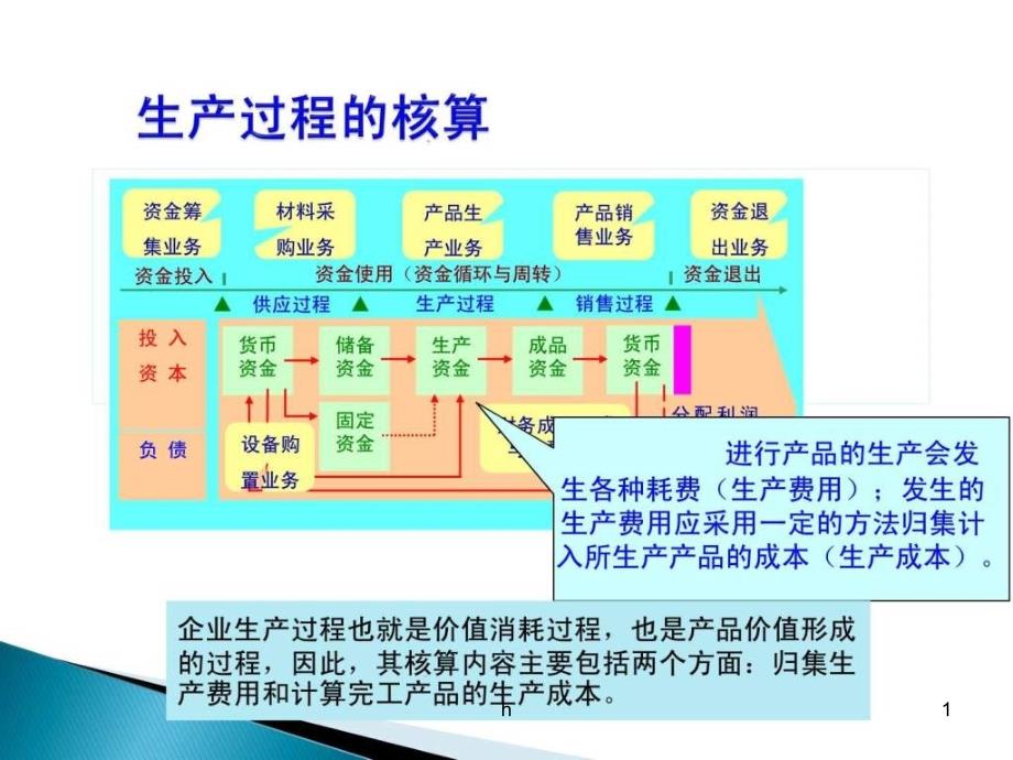 生产业务的记账凭证编制课件_第1页