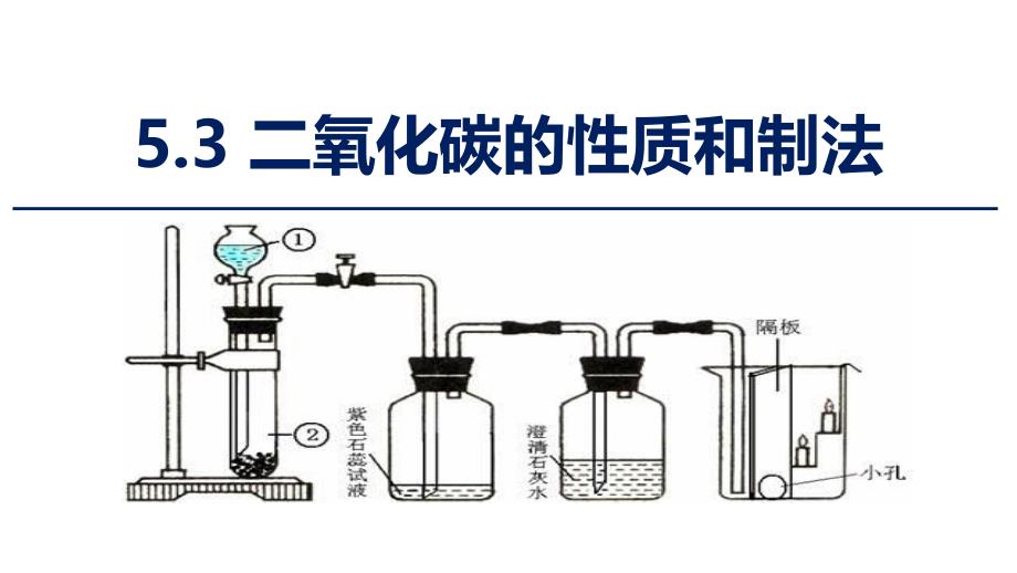 粤教版化学九年级上册课件：二氧化碳的性质和制取_第1页