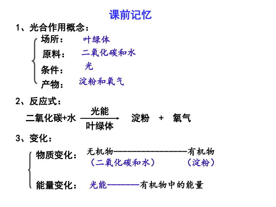 第5章第一节光合作用第3课时课件_第1页