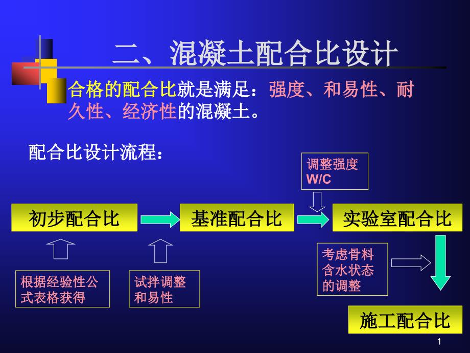 质量控制与配比设计课件_第1页