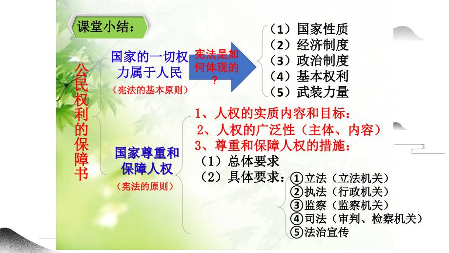 部编本道德与法治《治国安邦的总章程》精美课件_第1页