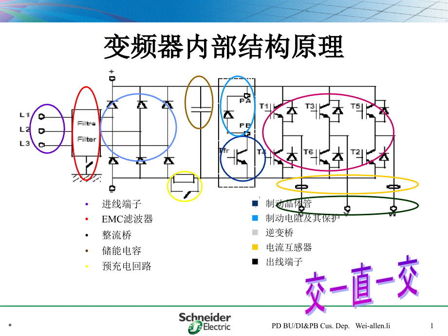 3变频器附件及选件功能_第1页