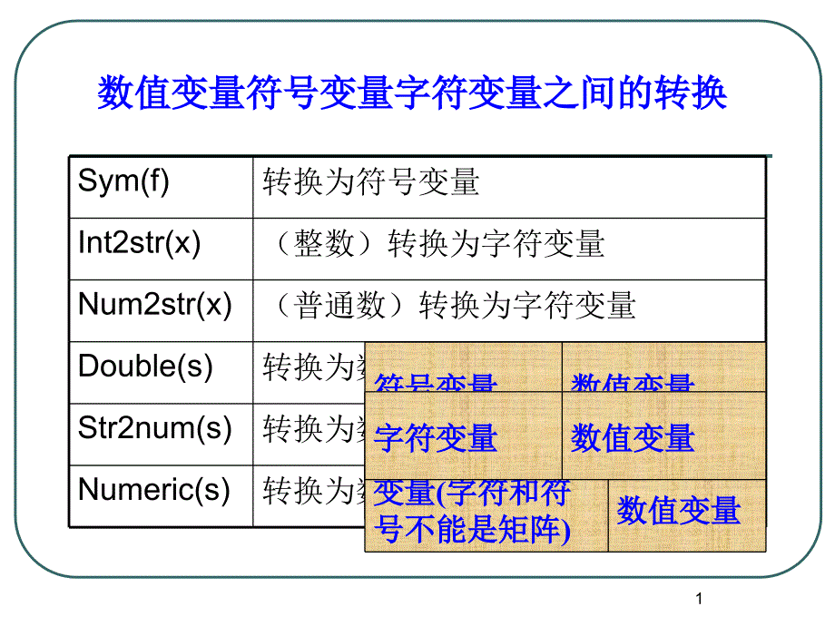 3[1].3符号表达的操作和转换_第1页