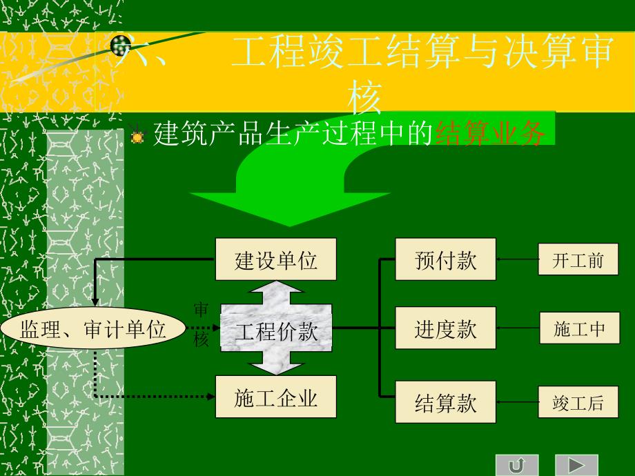 314-六、 工程竣工结算与决算审核_第1页